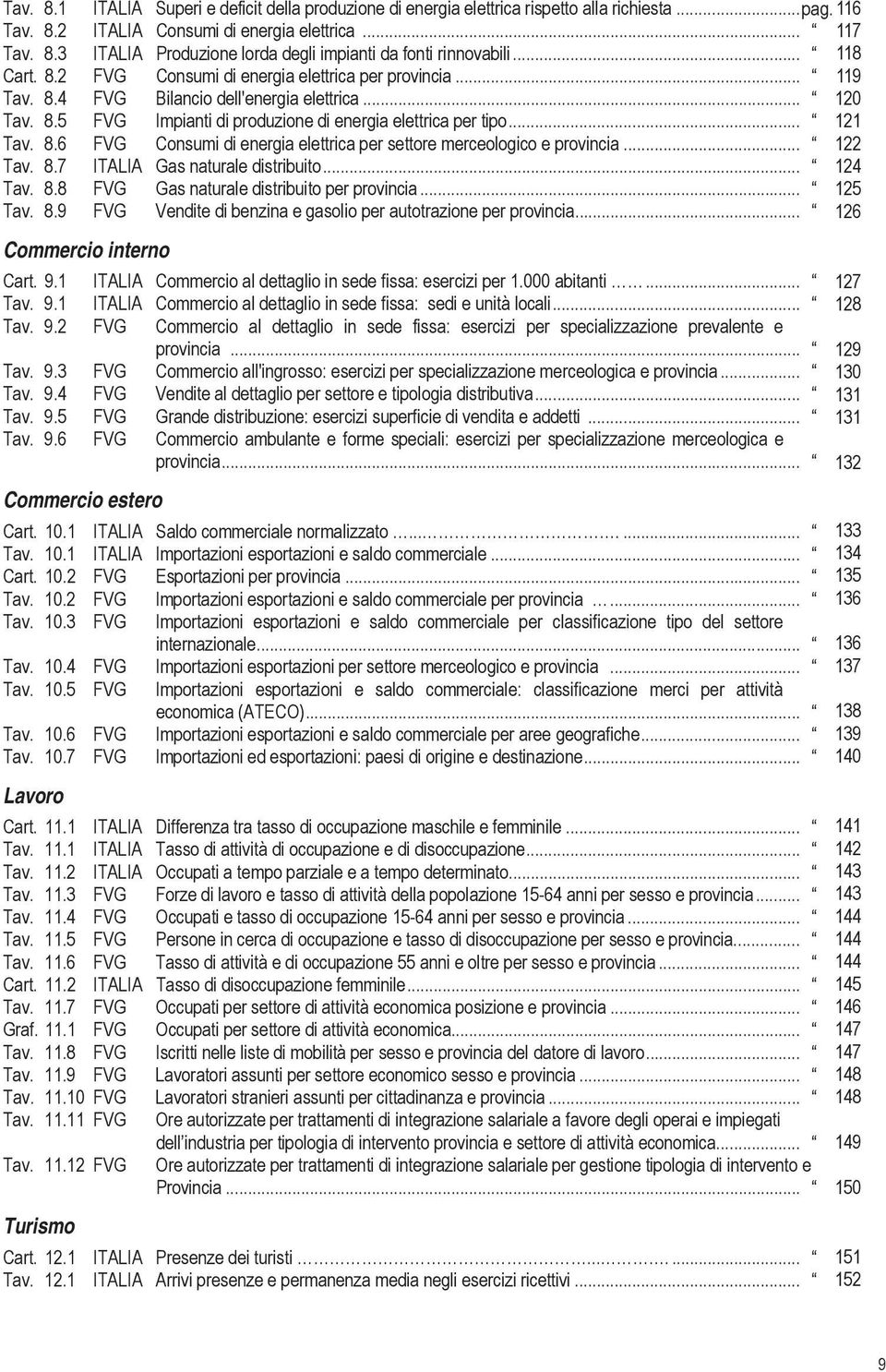 8.6 FVG Consumi di energia elettrica per settore merceologico e provincia... 122 Tav. 8.7 ITALIA Gas naturale distribuito... 124 Tav. 8.8 FVG Gas naturale distribuito per provincia... 125 Tav. 8.9 FVG Vendite di benzina e gasolio per autotrazione per provincia.