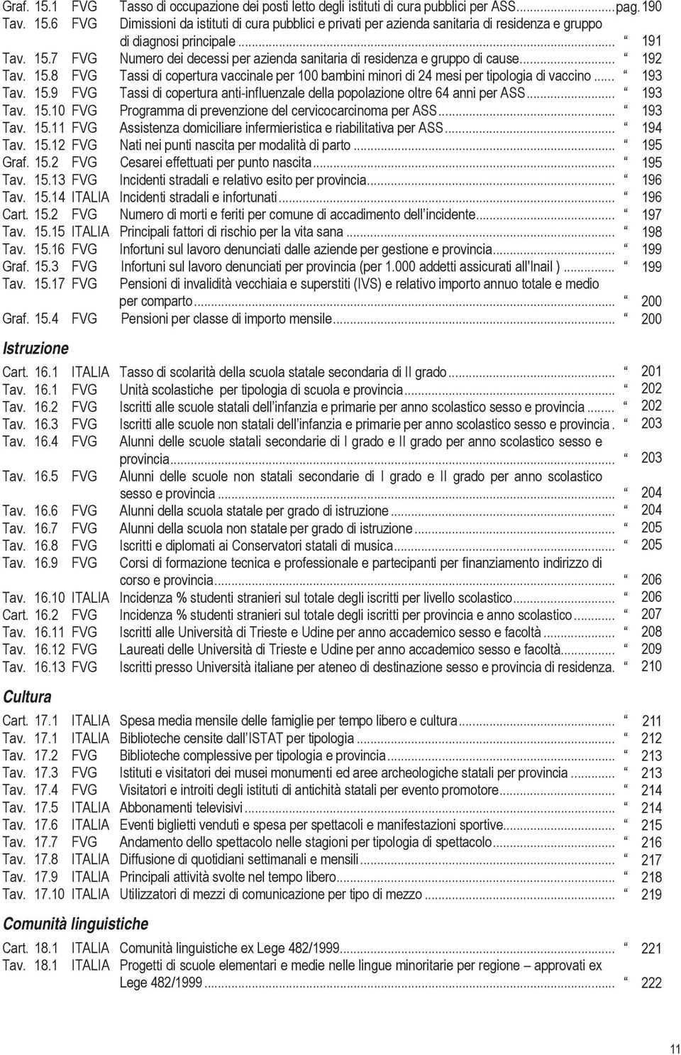 .. 193 Tav. 15.9 FVG Tassi di copertura anti-influenzale della popolazione oltre 64 anni per ASS... 193 Tav. 15.10 FVG Programma di prevenzione del cervicocarcinoma per ASS... 193 Tav. 15.11 FVG Assistenza domiciliare infermieristica e riabilitativa per ASS.