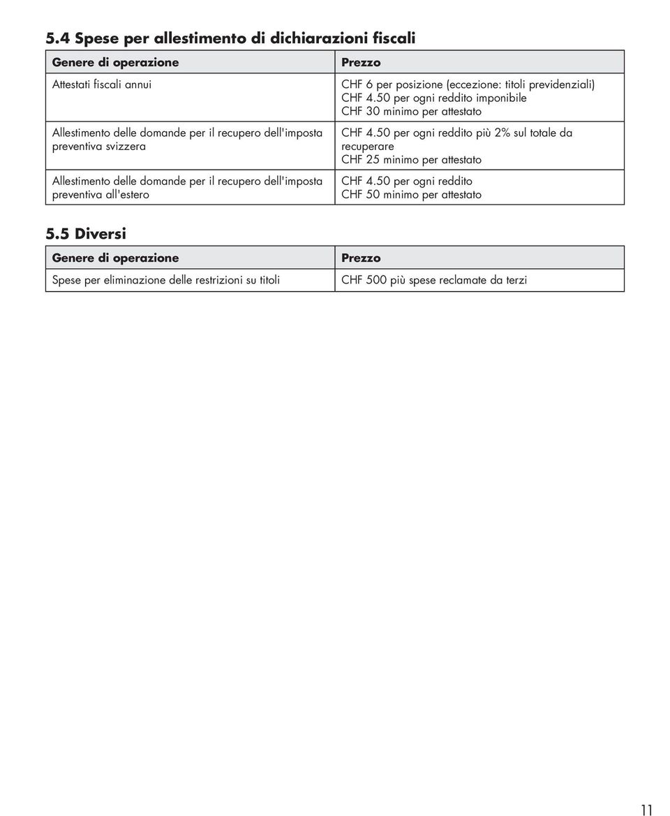 50 per ogni reddito imponibile CHF 30 minimo per attestato CHF 4.50 per ogni reddito più 2% sul totale da recuperare CHF 25 minimo per attestato CHF 4.