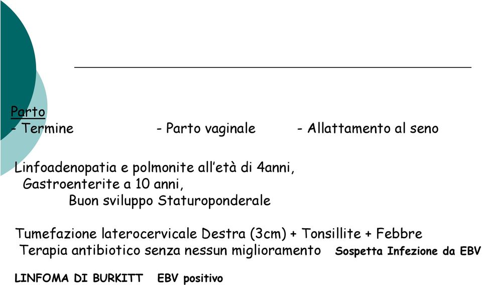 Staturoponderale Tumefazione laterocervicale Destra (3cm) + Tonsillite + Febbre