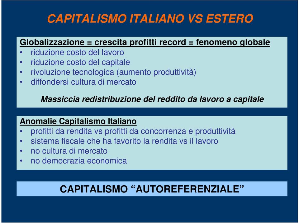 redistribuzione del reddito da lavoro a capitale Anomalie Capitalismo Italiano profitti da rendita vs profitti da concorrenza