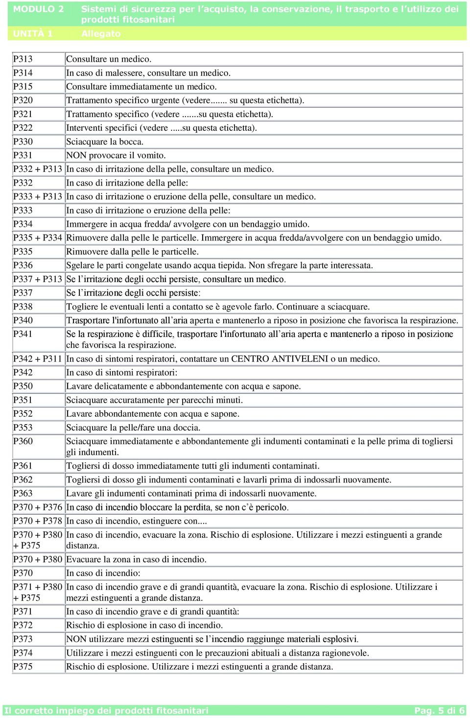 P332 + P313 In caso di irritazione della pelle, consultare un medico. P332 In caso di irritazione della pelle: P333 + P313 In caso di irritazione o eruzione della pelle, consultare un medico.