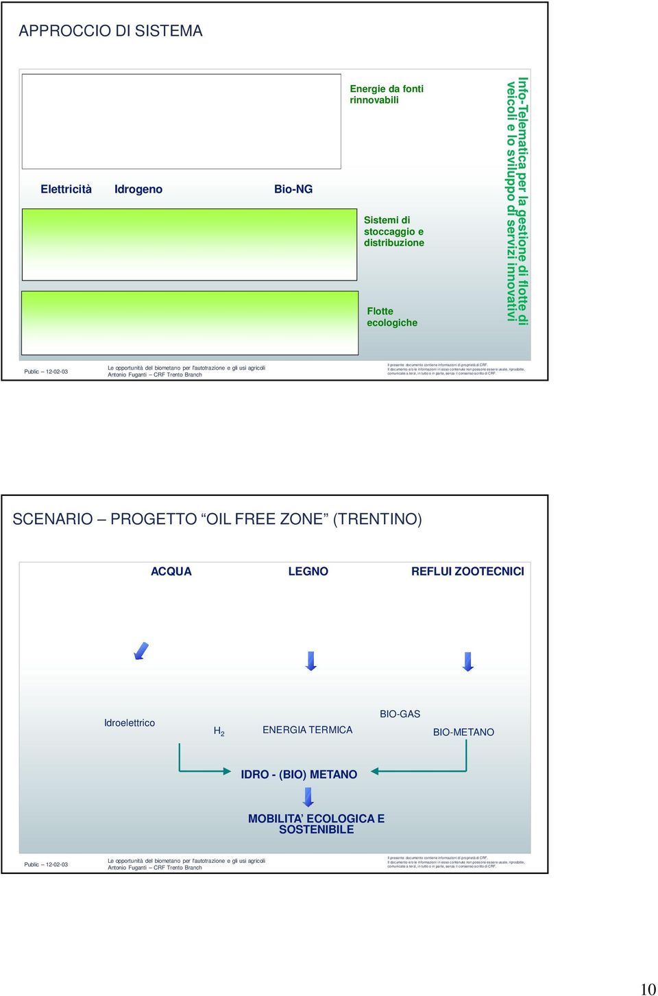 di servizi innovativi SCENARIO PROGETTO OIL FREE ZONE (TRENTINO) ACQUA LEGNO REFLUI ZOOTECNICI