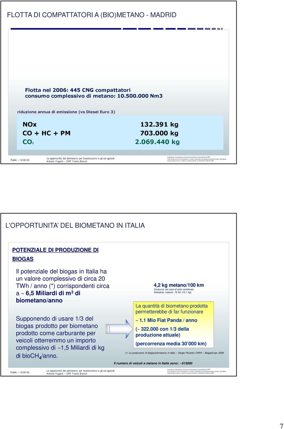 440 kg L OPPORTUNITA DEL BIOMETANO IN ITALIA POTENZIALE DI PRODUZIONE DI BIOGAS Il potenziale del biogas in Italia ha un valore complessivo di circa 20 TWh / anno (*) corrispondenti circa a ~ 6,5