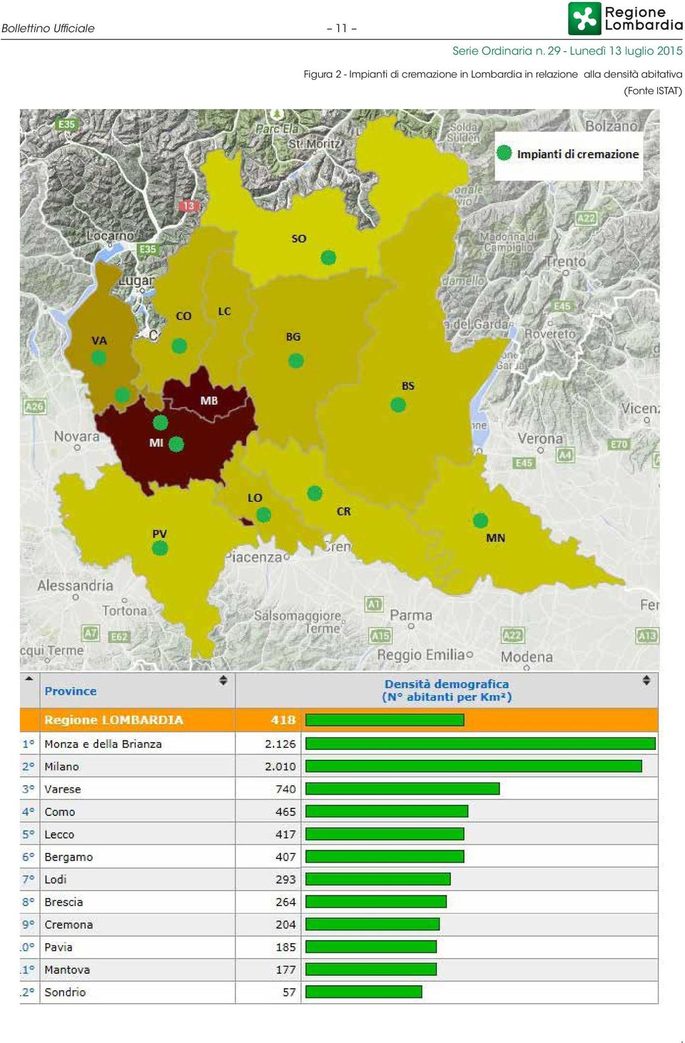 Lombardia in relazione alla