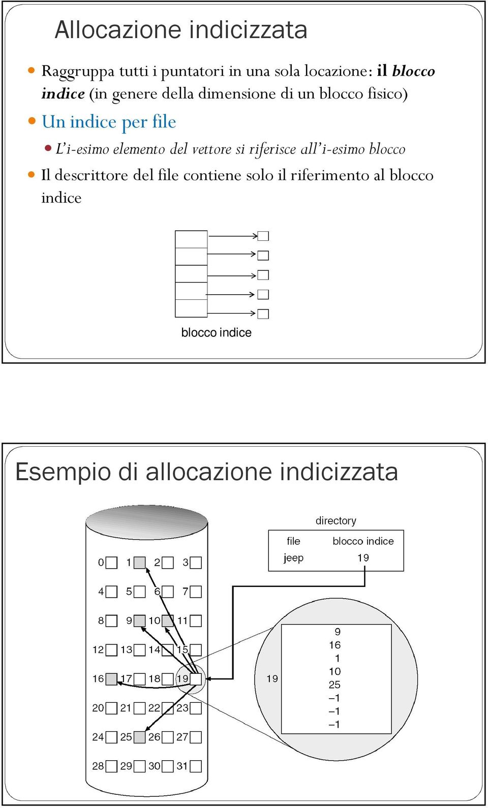 elemento del vettore si riferisce all i-esimo blocco Il descrittore del file contiene