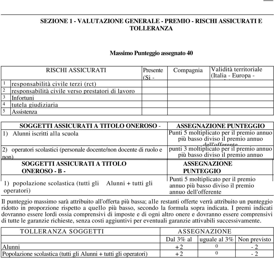 PUNTEGGIO 1) Alunni A iscritti alla scuola Punti 5 moltiplicato per il premio annuo più basso diviso il premio annuo dell'offerente 2) operatori scolastici (personale docente/non docente di ruolo e