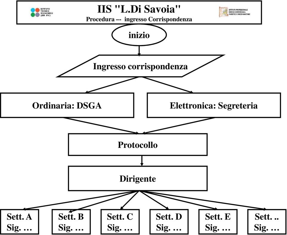 Segreteria Protocollo Dirigente Sett. A Sig. Sett. B Sig.