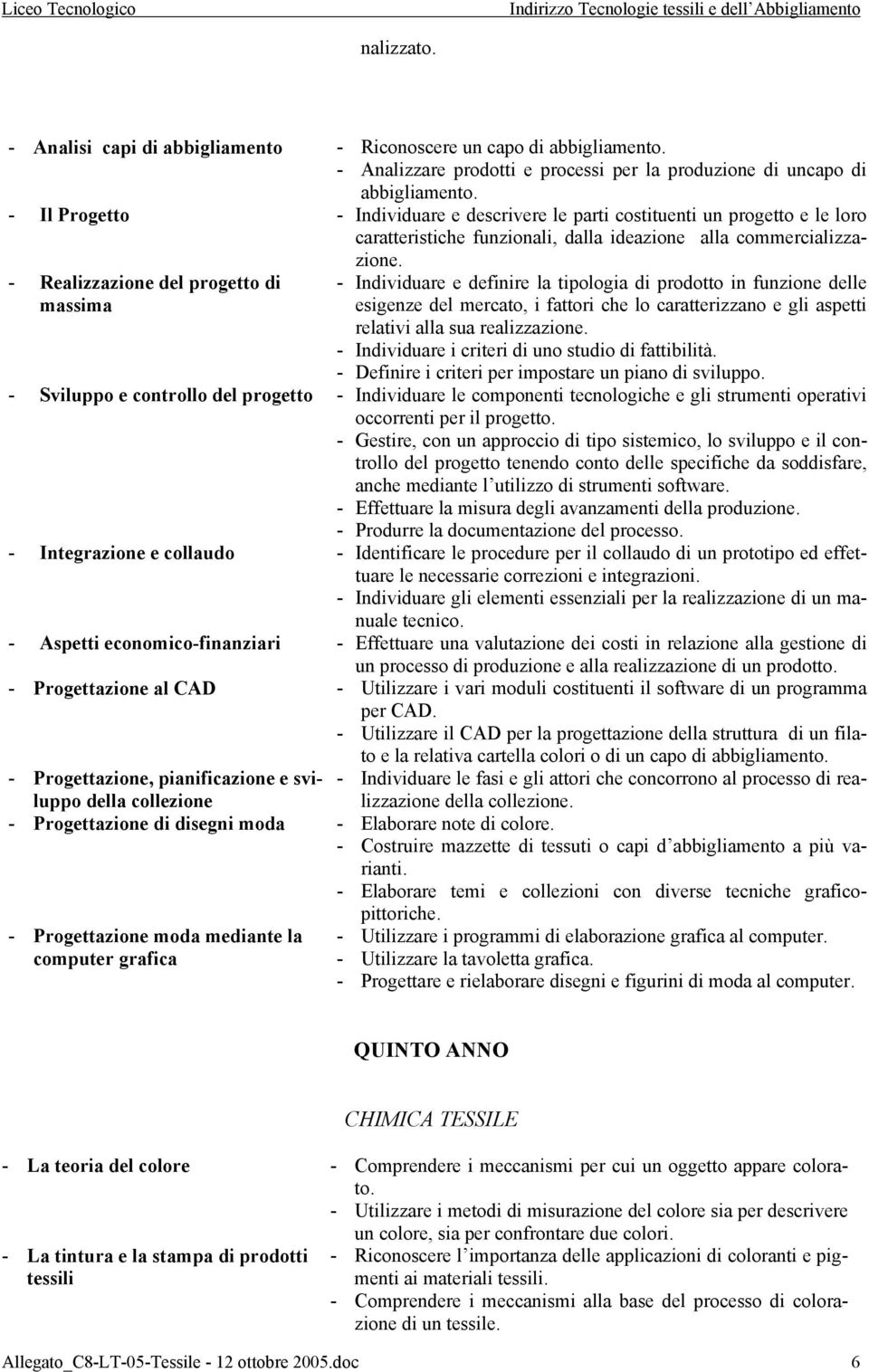 - Realizzazione del progetto di massima - Individuare e definire la tipologia di prodotto in funzione delle esigenze del mercato, i fattori che lo caratterizzano e gli aspetti relativi alla sua