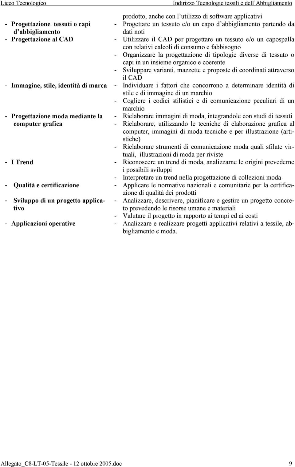 organico e coerente - Sviluppare varianti, mazzette e proposte di coordinati attraverso il CAD - Immagine, stile, identità di marca - Individuare i fattori che concorrono a determinare identità di