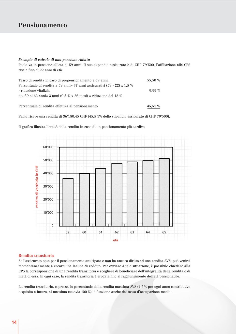 55,50 % Percentuale di rendita a 59 anni= 37 anni assicurativi (59-22) x 1,5 % - riduzione vitalizia 9,99 % dai 59 ai 62 anni= 3 anni (0,5 % x 36 mesi) = riduzione del 18 % Percentuale di rendita