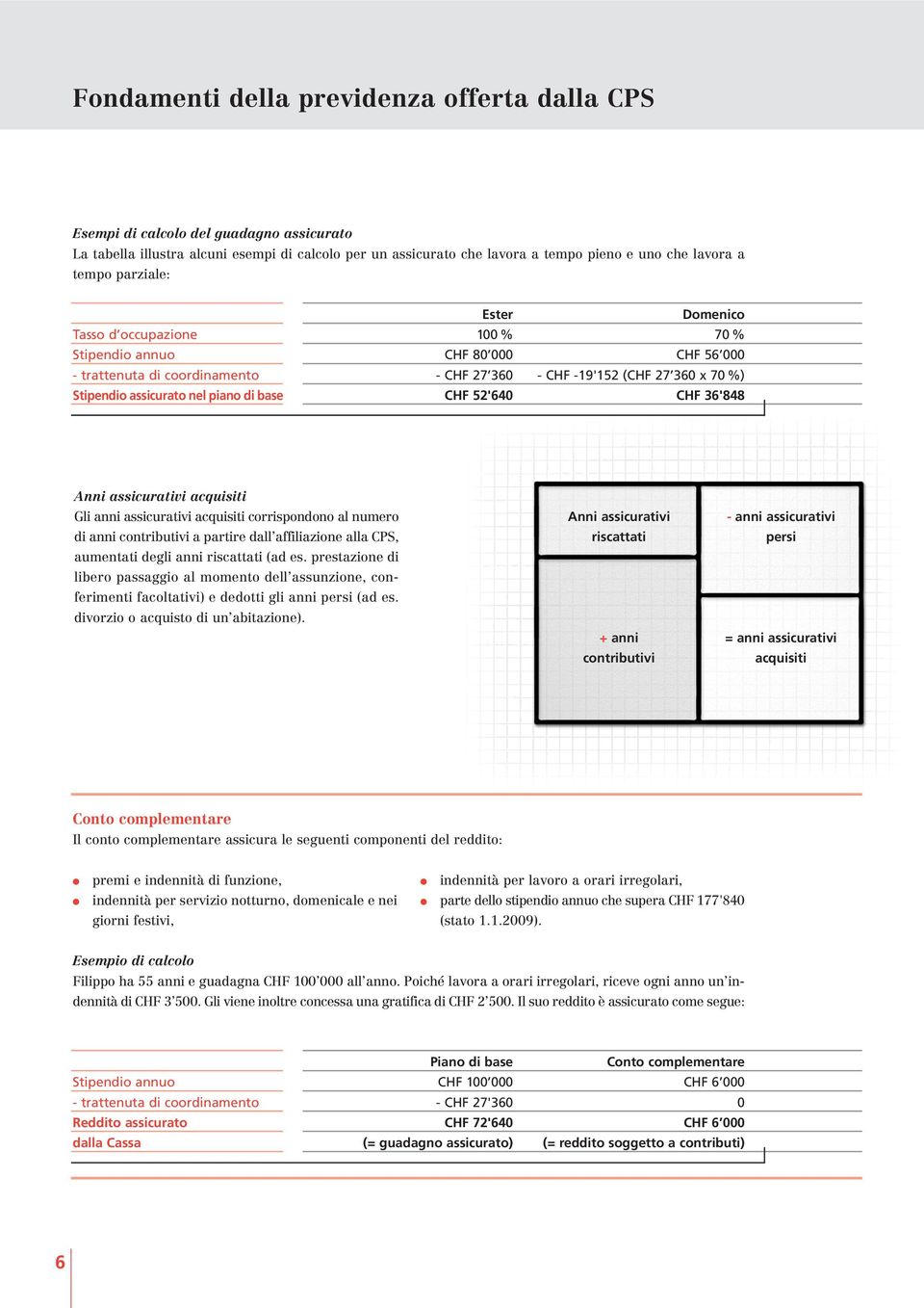 -19'152 (CHF 27 360 x 70 %) CHF 36'848 Anni assicurativi acquisiti Gli anni assicurativi acquisiti corrispondono al numero di anni contributivi a partire dall affiliazione alla CPS, aumentati degli