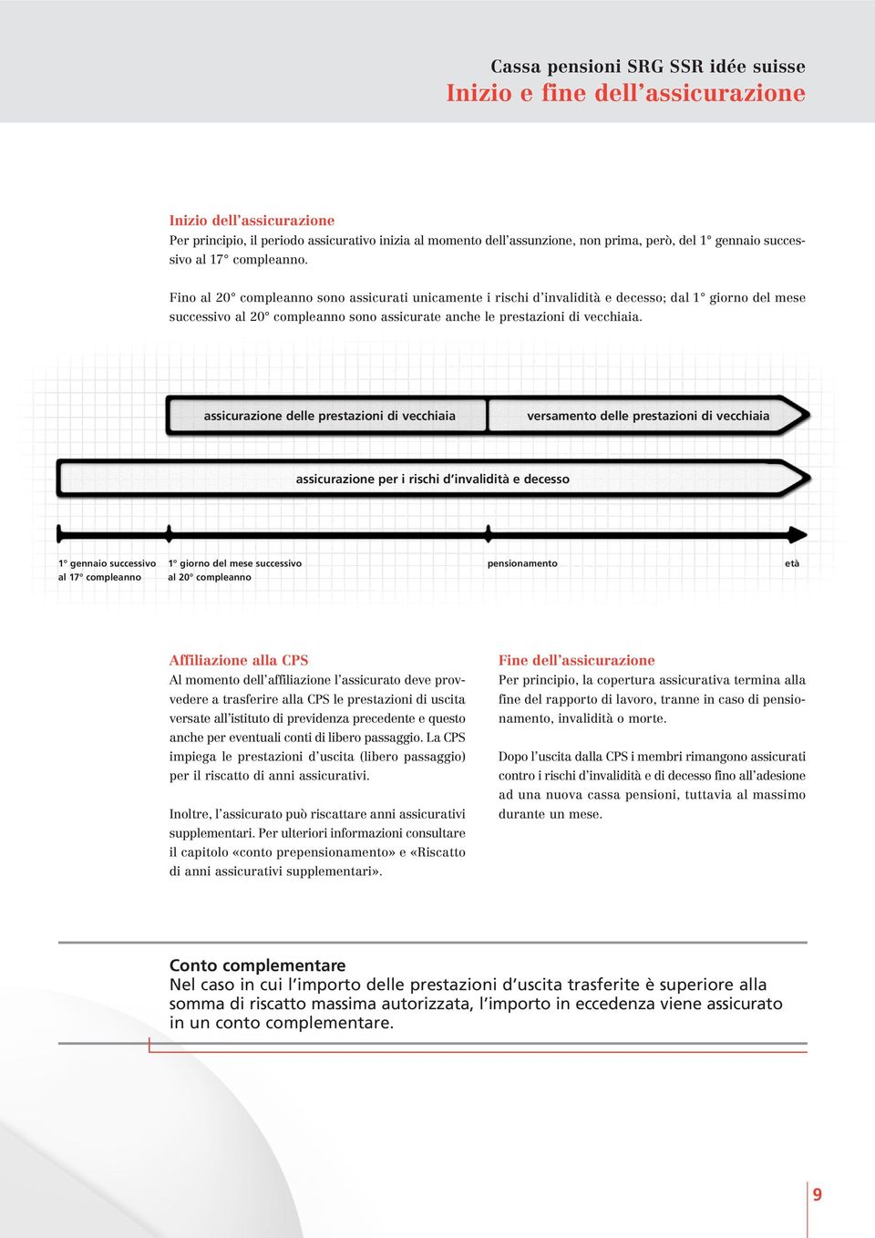 assicurazione delle prestazioni di vecchiaia versamento delle prestazioni di vecchiaia assicurazione per i rischi d invalidità e decesso 1 gennaio successivo al 17 compleanno 1 giorno del mese