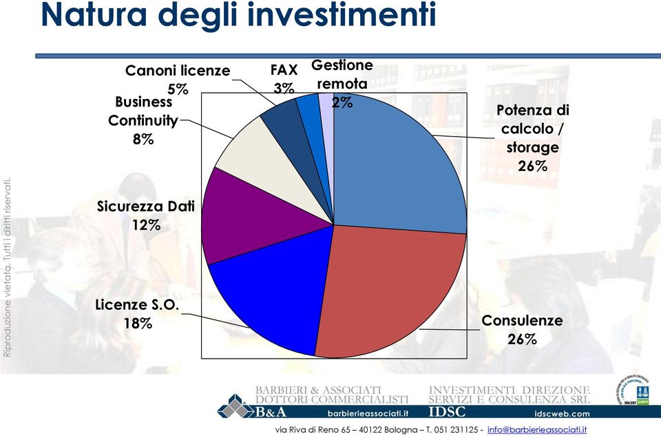 remota 2% Potenza di calcolo / storage 26%