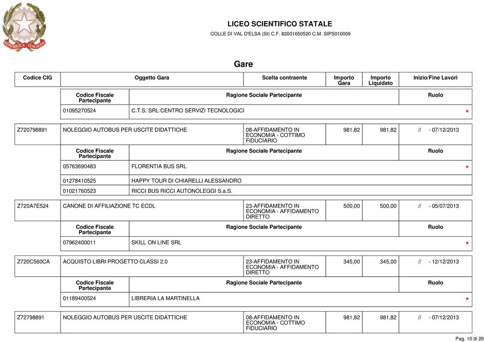 SRL CENTRO SERVIZI TECNOLOGICI Ragione Sociale Z720798891 NOLEGGIO AUTOBUS PER USCITE DIDATTICHE 08-AFFIDAMENTO IN Ragione Sociale Z720A7E524 CANONE DI