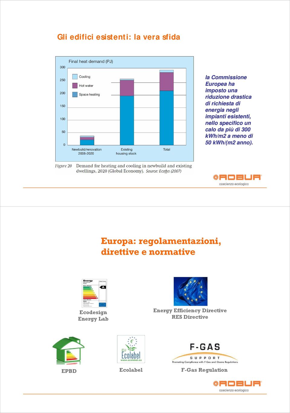 di 300 kwh/m2 a meno di 50 kwh/(m2 anno).