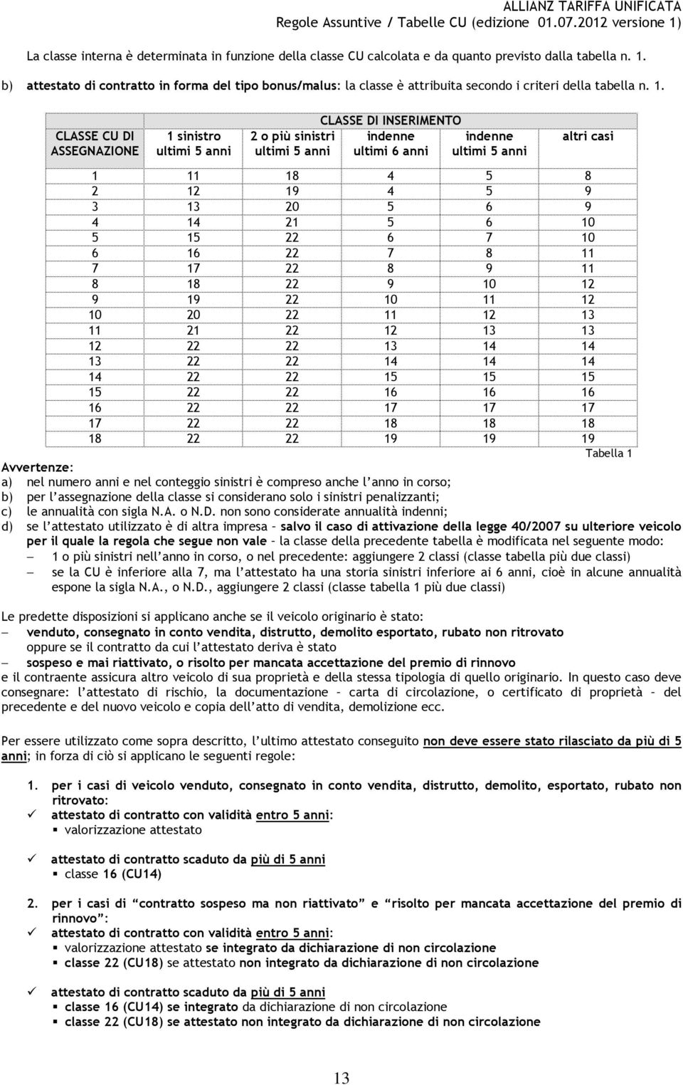 CLASSE CU DI ASSEGNAZIONE 1 sinistro ultimi 5 anni 2 o più sinistri ultimi 5 anni CLASSE DI INSERIMENTO indenne ultimi 6 anni indenne ultimi 5 anni altri casi 1 11 18 4 5 8 2 12 19 4 5 9 3 13 20 5 6