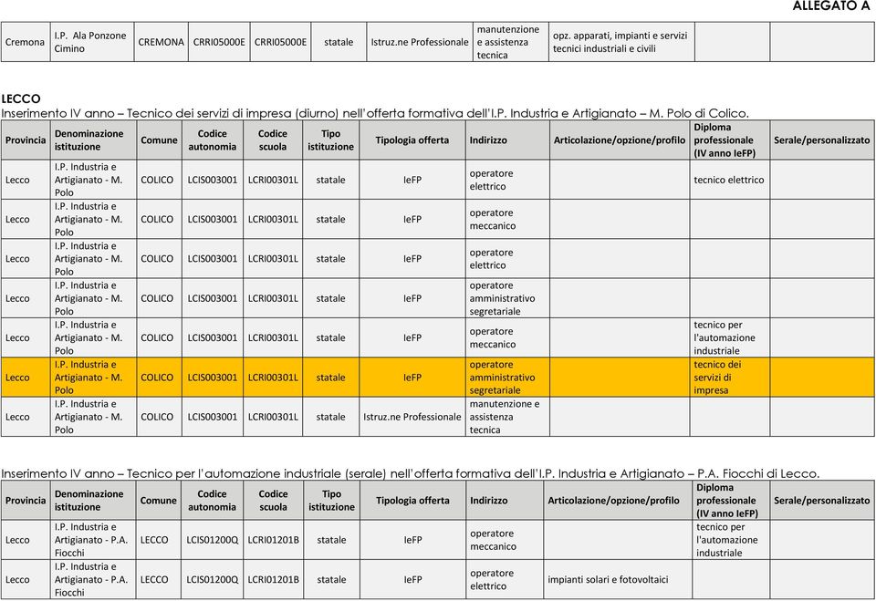 logia professionale (IV M. Polo M.