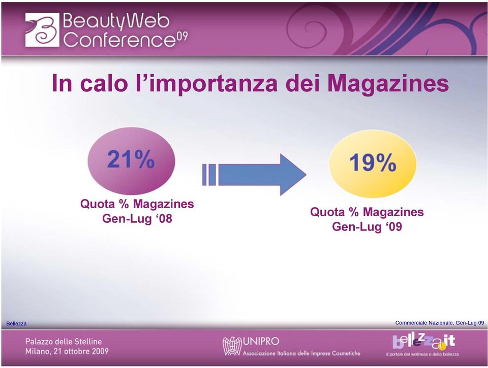 19% Quota % Magazines Gen-Lug 09