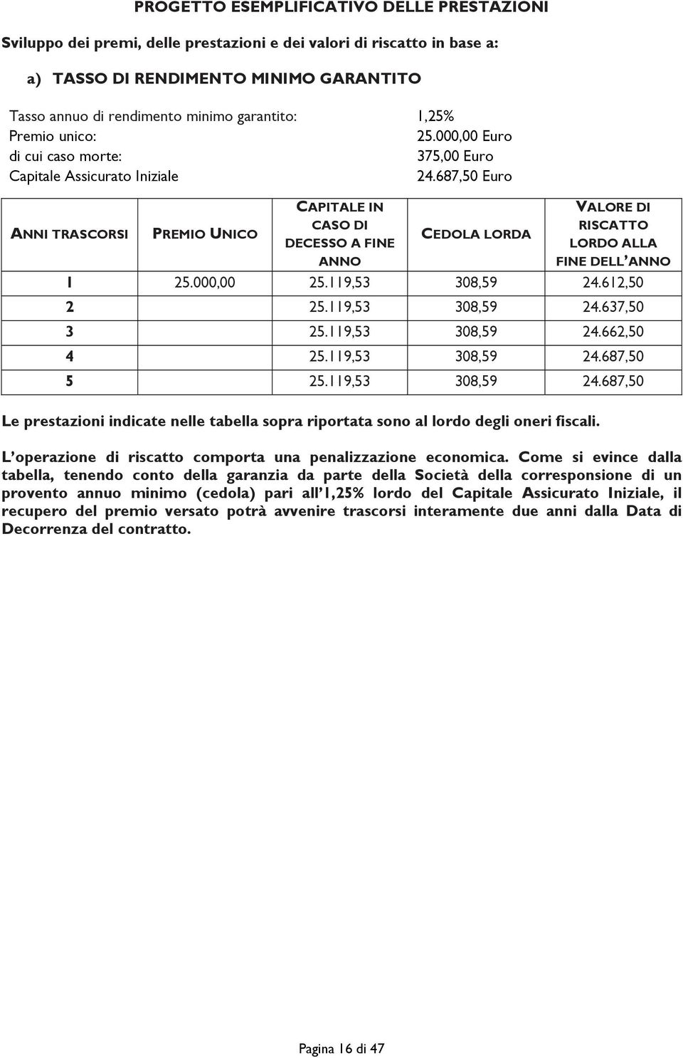 687,50 Euro ANNI TRASCORSI PREMIO UNICO CAPITALE IN CASO DI DECESSO A FINE ANNO CEDOLA LORDA Le prestazioni indicate nelle tabella sopra riportata sono al lordo degli oneri fiscali.