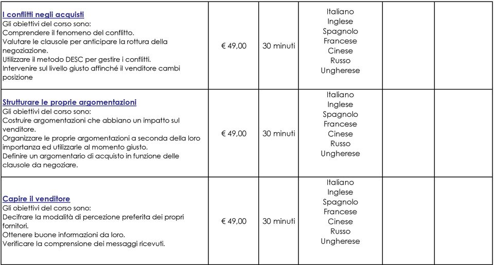 Intervenire sul livello giusto affinché il venditore cambi posizione Strutturare le proprie argomentazioni Costruire argomentazioni che abbiano un impatto sul venditore.