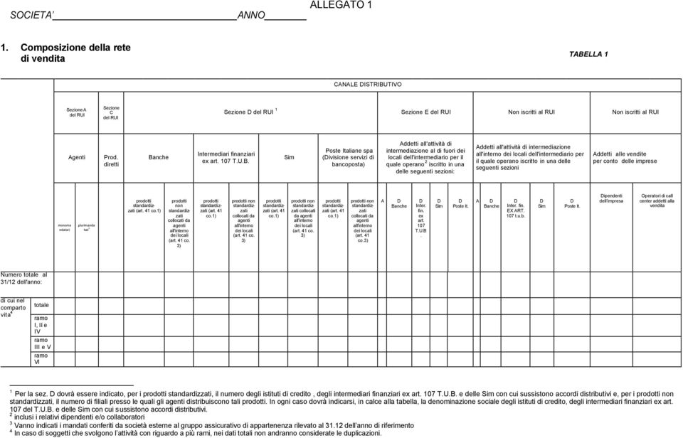 Poste Italiane spa (ivisione servizi di bancoposta) Addetti all'attività di intermediazione al di fuori dei locali dell'intermediario per il quale operano 2 iscritto in una delle seguenti sezioni: