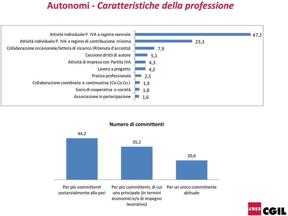 Lavoro a progetto Pratica professionale Col