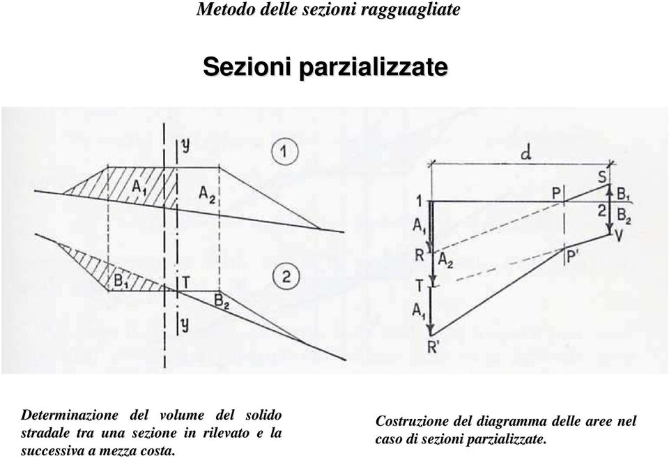 sezione in rilevato e la successiva a mezza costa.