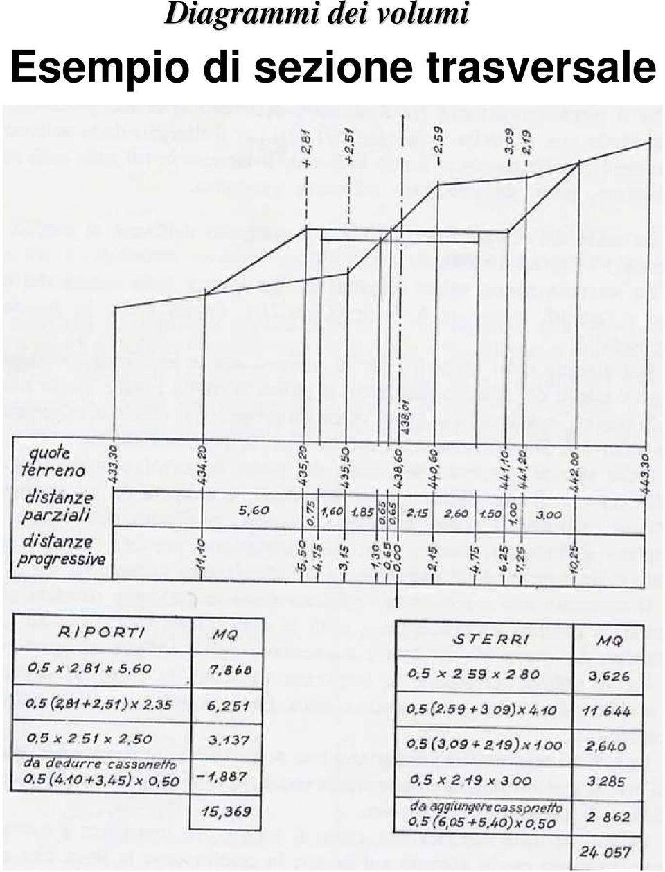 Esempio di