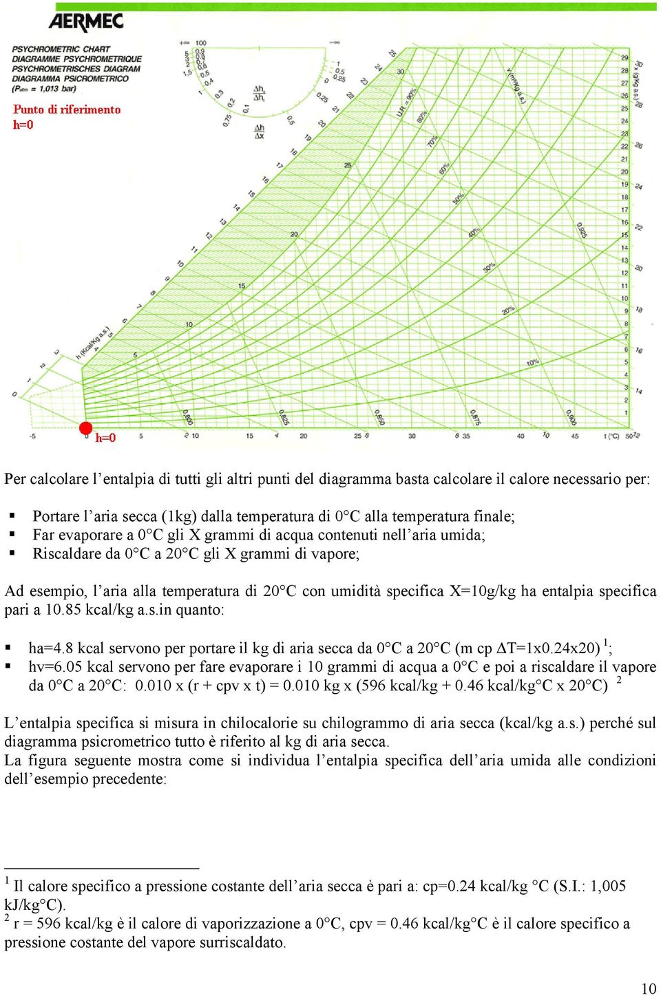 pari a 10.85 kcal/kg a.s.in quanto: ha=4.8 kcal servono per portare il kg di aria secca da 0 C a 20 C (m cp T=1x0.24x20) 1 ; hv=6.