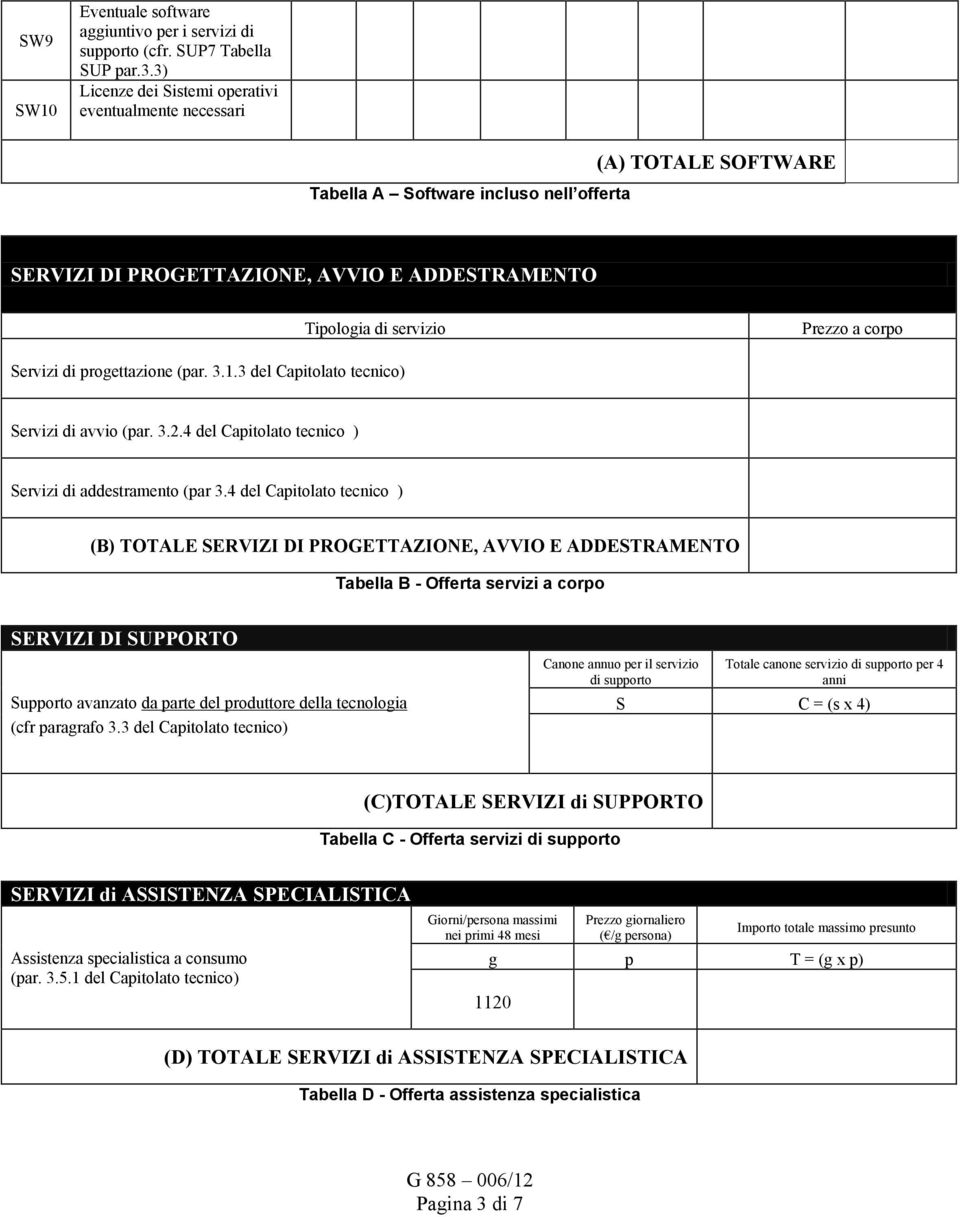 corpo Servizi di progettazione (par. 3.1.3 del Capitolato tecnico) Servizi di avvio (par. 3.2.4 del Capitolato tecnico ) Servizi di addestramento (par 3.