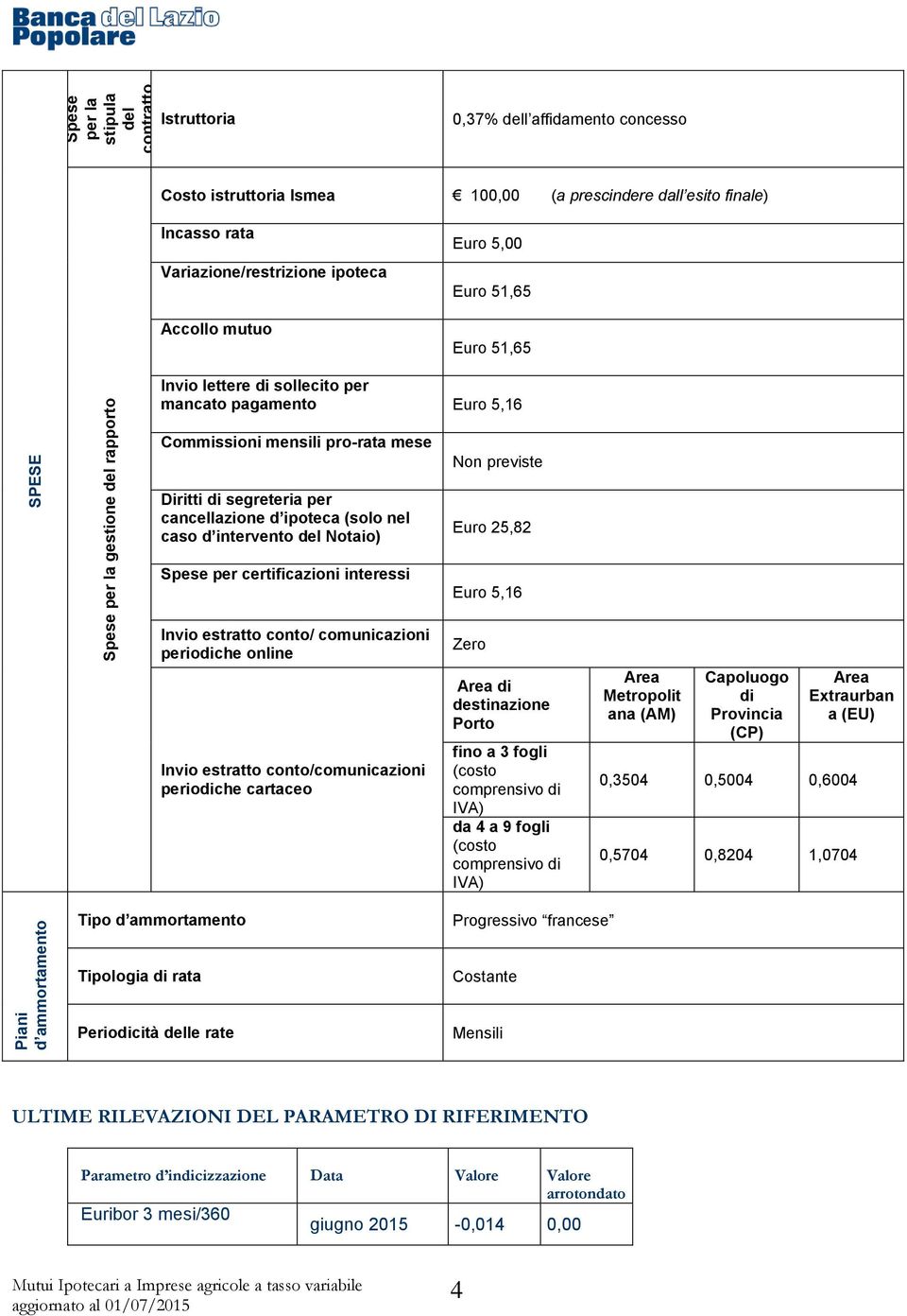 previste Diritti di segreteria per cancellazione d ipoteca (solo nel caso d intervento del Notaio) Spese per certificazioni interessi Invio estratto conto/ comunicazioni periodiche online Invio