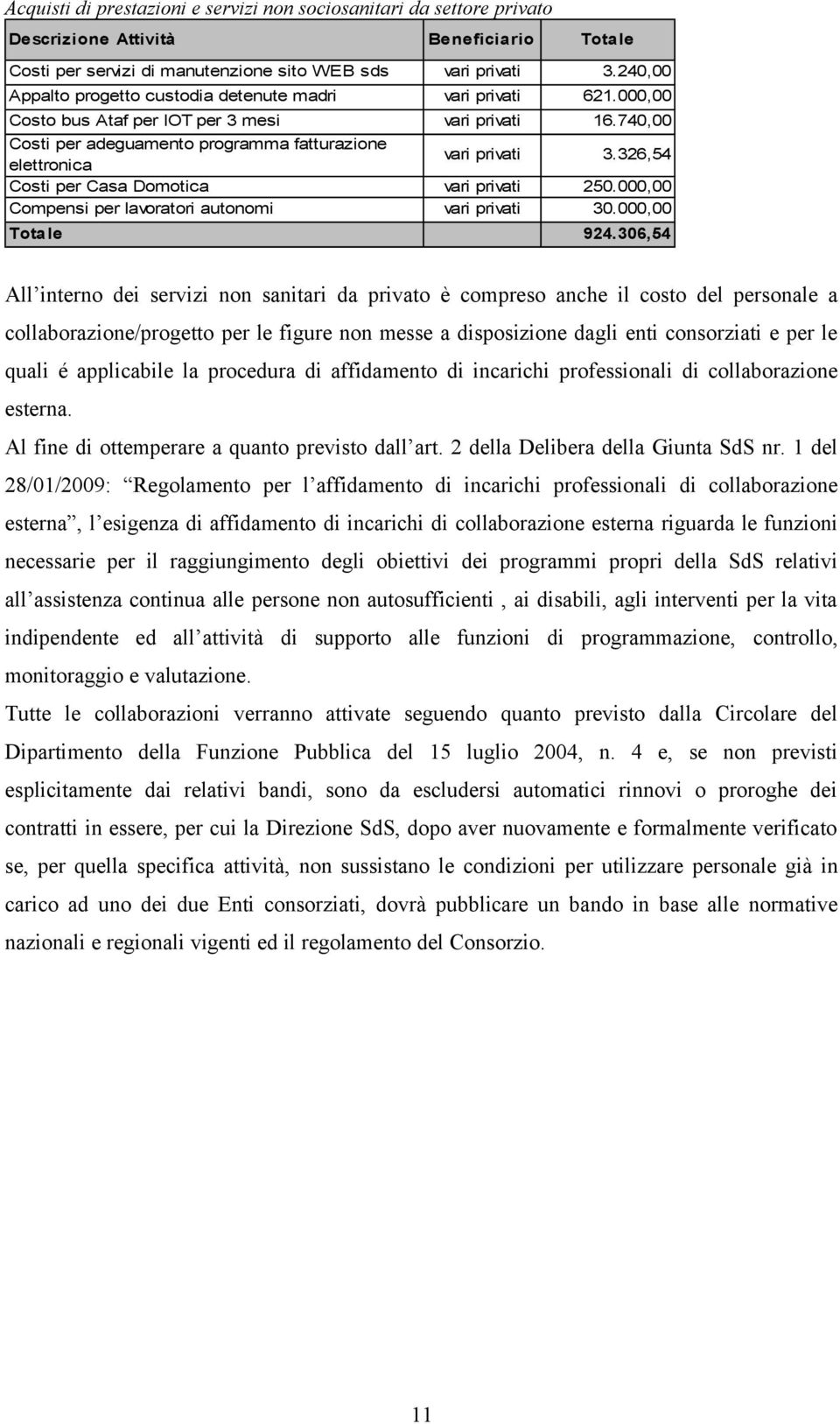 740,00 Costi per adeguamento programma fatturazione elettronica vari privati 3.326,54 Costi per Casa Domotica vari privati 250.000,00 Compensi per lavoratori autonomi vari privati 30.000,00 924.