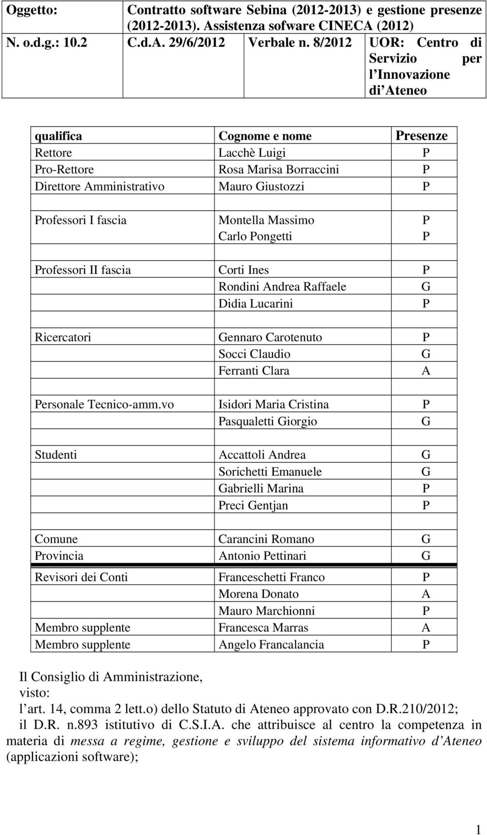 Professori I fascia Montella Massimo P Carlo Pongetti P Professori II fascia Corti Ines P Rondini Andrea Raffaele G Didia Lucarini P Ricercatori Gennaro Carotenuto P Socci Claudio G Ferranti Clara A