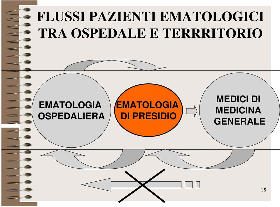 EMATOLOGIA OSPEDALIERA