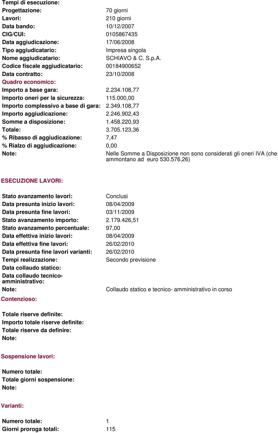 000,00 Importo complessivo a base di gara: 2.349.108,77 Importo aggiudicazione: 2.246.902,43 Somme a disposizione: 1.458.220,93 Totale: 3.705.