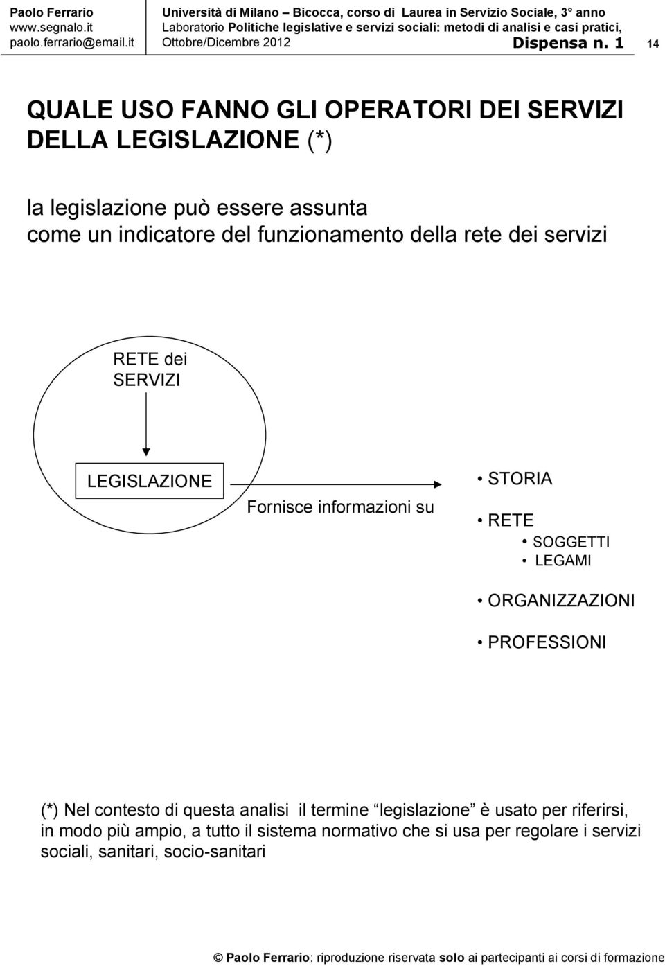 RETE SOGGETTI LEGAMI ORGANIZZAZIONI PROFESSIONI (*) Nel contesto di questa analisi il termine legislazione è usato