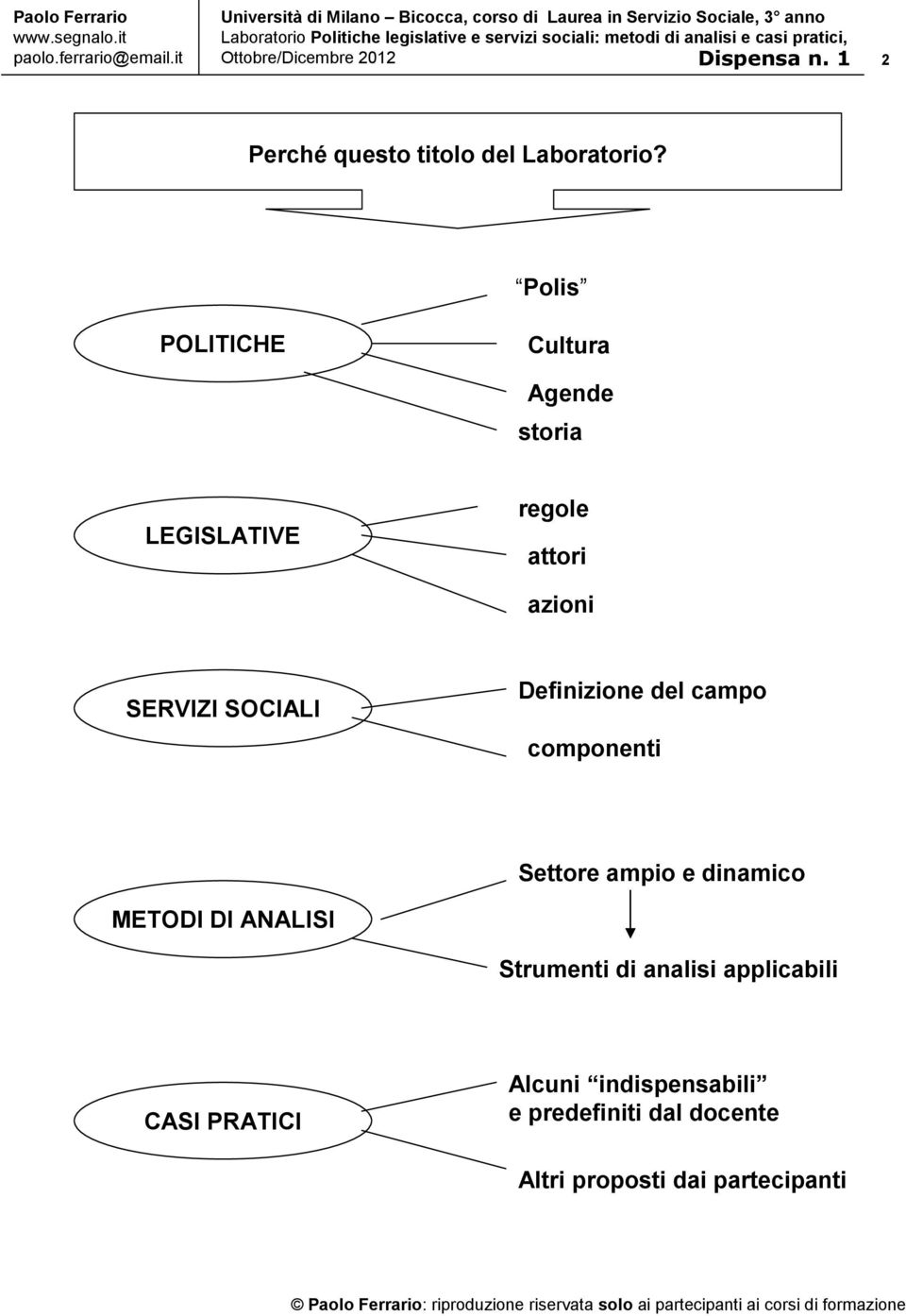 SOCIALI Definizione del campo componenti Settore ampio e dinamico METODI DI