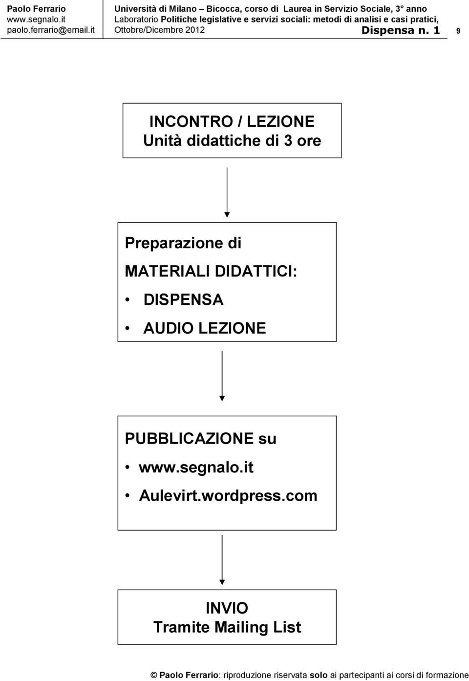 DISPENSA AUDIO LEZIONE PUBBLICAZIONE su