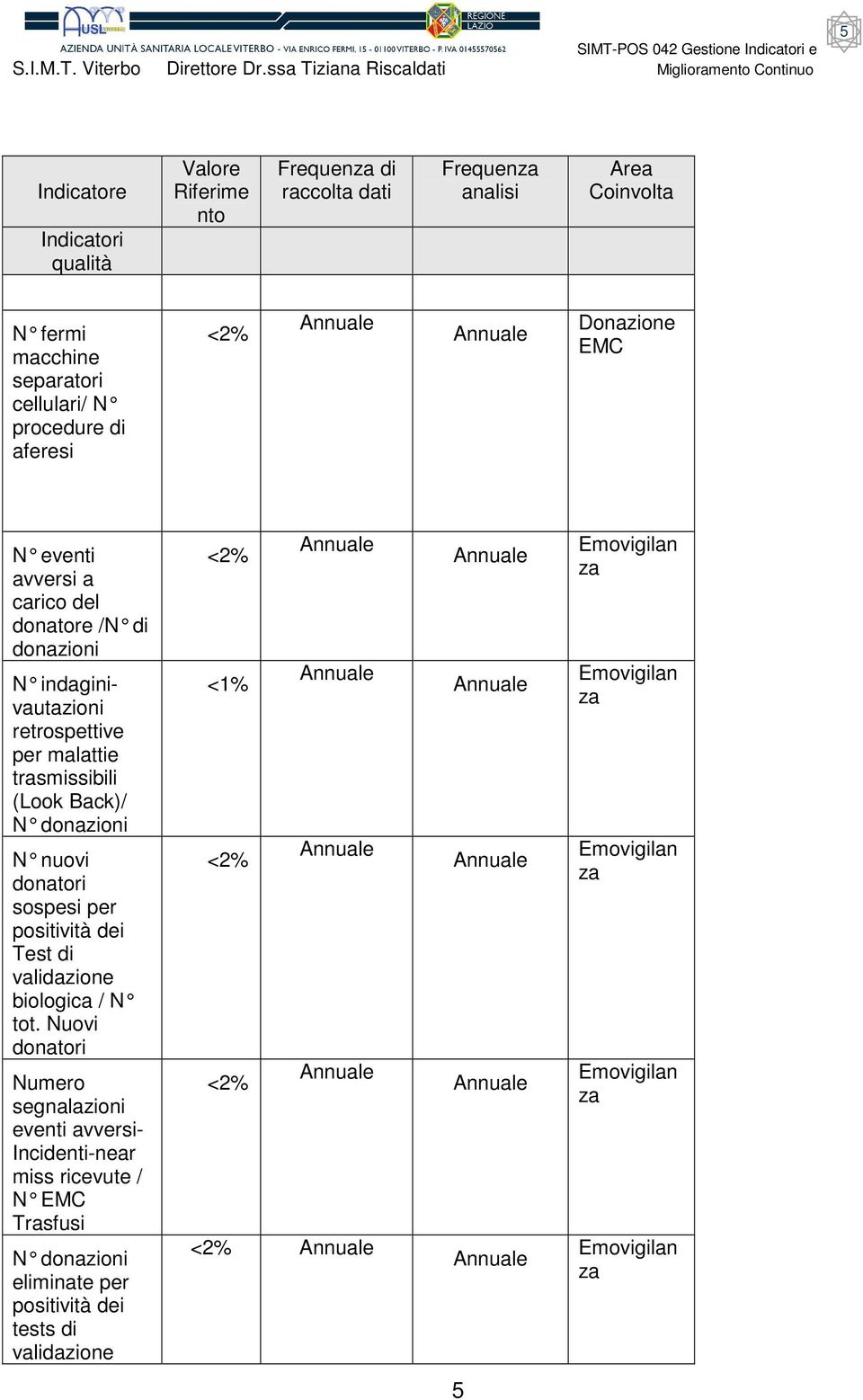 Back)/ N donazioni N nuovi donatori sospsi pr positività di Tst di validazion biologica / N tot.