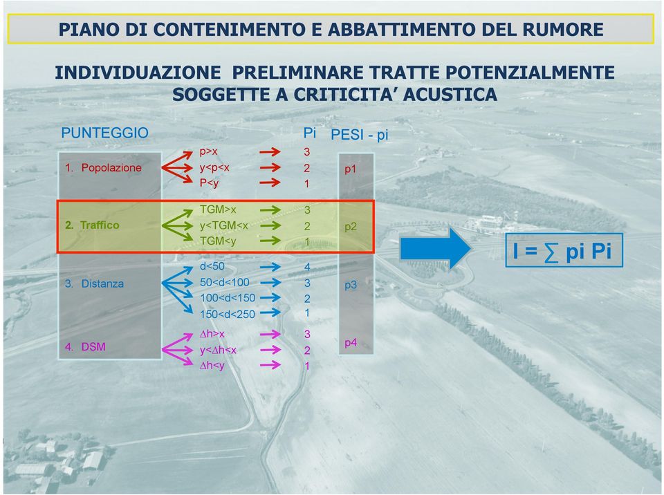 Popolazione p>x y<p<x P<y Pi PESI - pi 3 2 1 p1 2. Traffico 3.