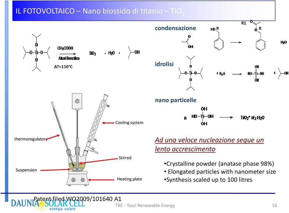 unavelocenucleazionesegue un lento accrescimento Crystalline powder (anatase phase 98%)