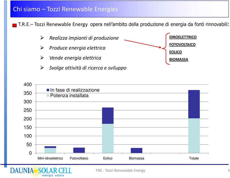 Tozzi Renewable Energy opera nell ambito della produzione di energia da fonti rinnovabili: Realizza