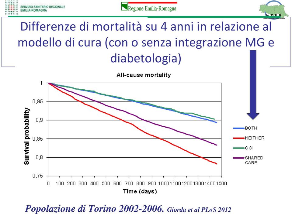 integrazione MG e diabetologia)