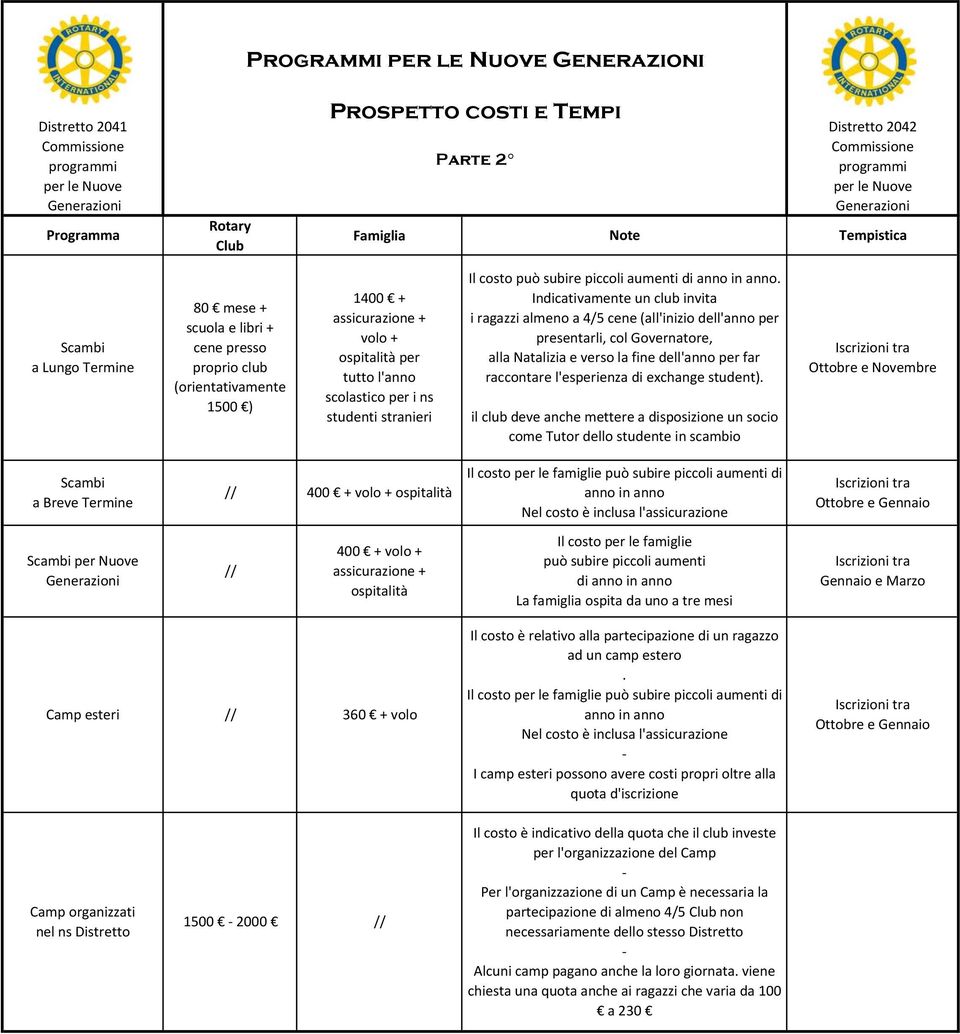 Indicativamente un club invita i ragazzi almeno a 4/5 cene (all'inizio dell'anno per presentarli, col Governatore, alla Natalizia e verso la fine dell'anno per far raccontare l'esperienza di exchange