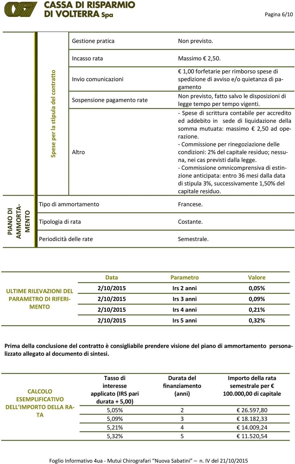 le disposizioni di legge tempo per tempo vigenti. Spese di scrittura contabile per accredito ed addebito in sede di liquidazione della somma mutuata: massimo 2,50 ad operazione.