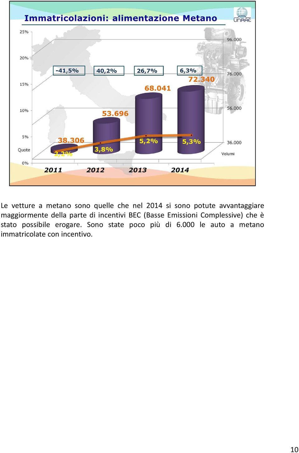 Emissioni Complessive) che è stato possibile erogare.