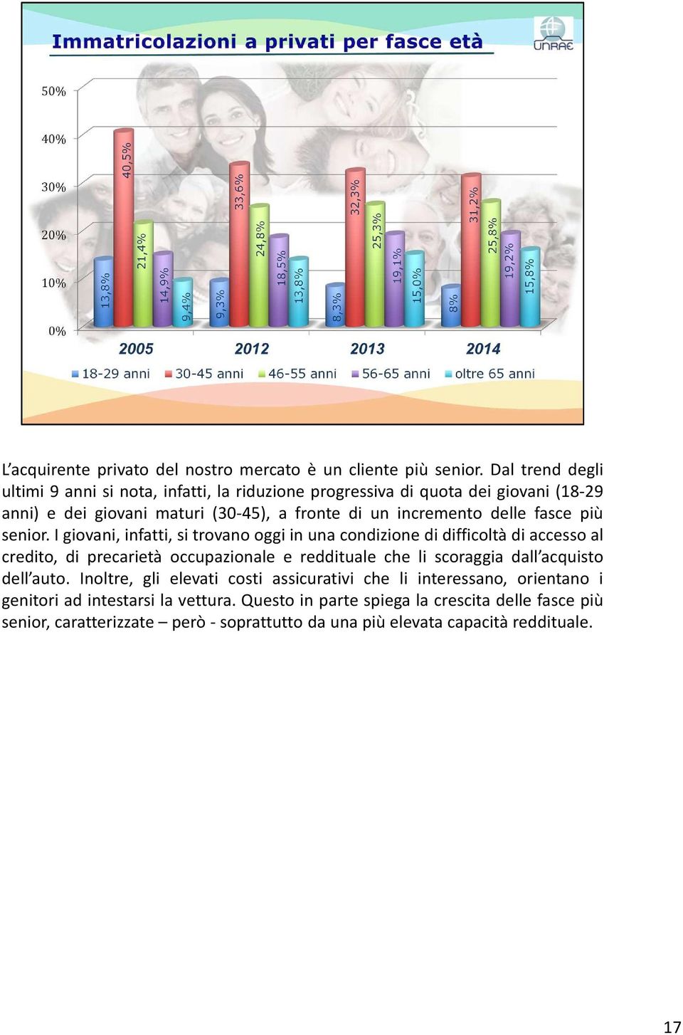 delle fasce più senior.