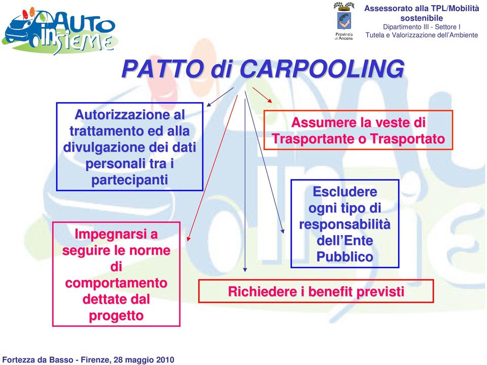 comportamento dettate dal progetto Assumere la veste di Trasportante o