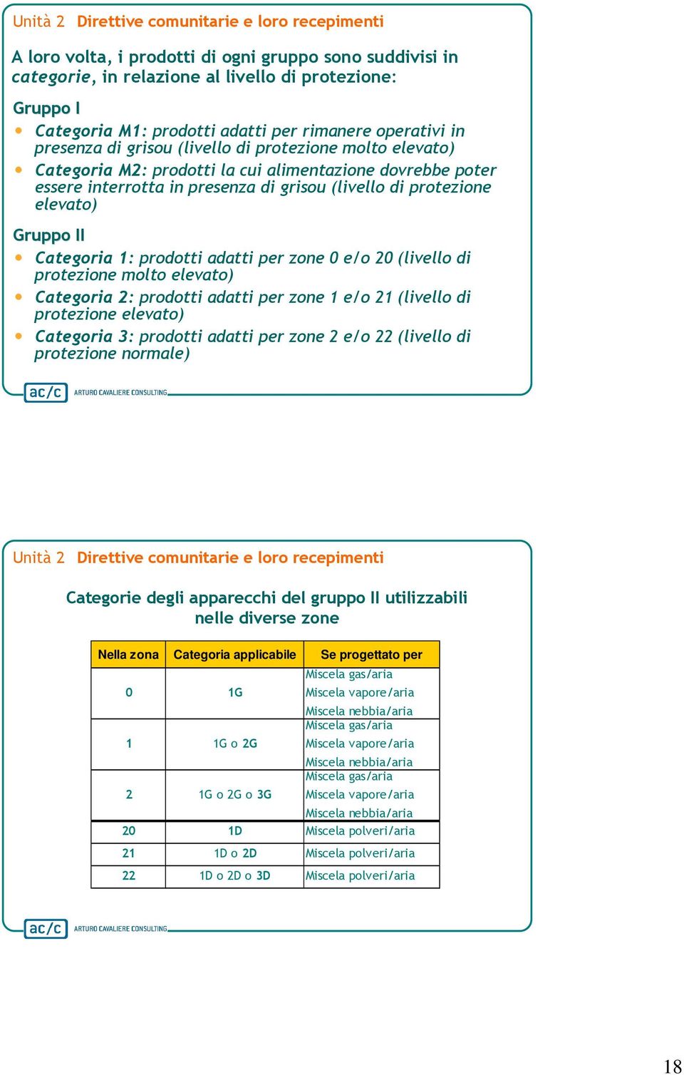 protezione elevato) Gruppo II Categoria 1: prodotti adatti per zone 0 e/o 20 (livello di protezione molto elevato) Categoria 2: prodotti adatti per zone 1 e/o 21 (livello di protezione elevato)